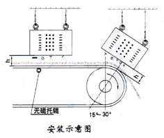 懸掛式電磁除鐵器安裝示意圖